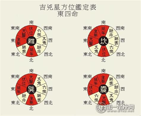 延年伏位|八宅风水的吉凶方位解析